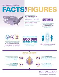 Facts On Alzheimer’s Disease From The Alzheimer’s Association